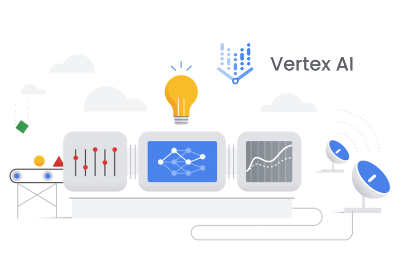 Integrações Vertex AI- Blog Ipnet By Vivo