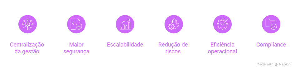 Benefícios do Google Admin Console - blog IPNET by Vivo Benefícios do Google Admin Console - blog IPNET by Vivo